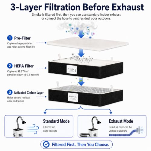 Image of MN01 Upgraded Solder Fume Extractor 105W 155 CFM LED Exhaust Hose | 2 m exhaust hose for small laser engraver, laser cutter, nail tech and PCB smoke; 3-layer 99.97% filter with alert