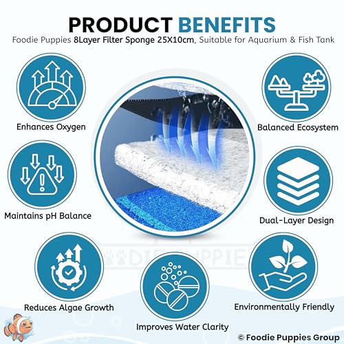 Image of Foodie Puppies 8D Aquarium Filter Trap Sponge Pad - Set of 2 (25x10 cm, Small) 8-Layer Reusable Foam for Fish Tank | Mechanical & Biological Filtration | Cut-to-Size Filter Media for All Aquariums