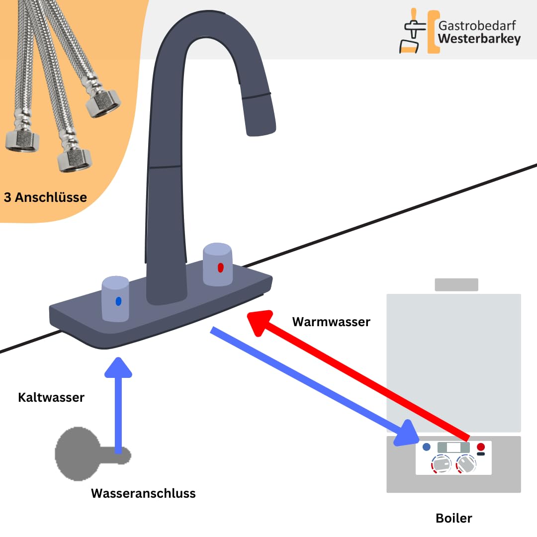 Gastro Mischbatterie Niederdruck 1 Becken mit Unterspülrohr/Gläserspüler - Anschluss