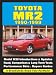 Toyota MR2 1990-1999 (Road Test Portfolio)