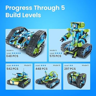 Sillbird Robot Car Building Kit with Remote Control STEM Gifts for Boys Ages 8-14, Technic Coding Stunt Racer Toys for Kids Birthday, Buildable 5in1 Models with 662 Pieces