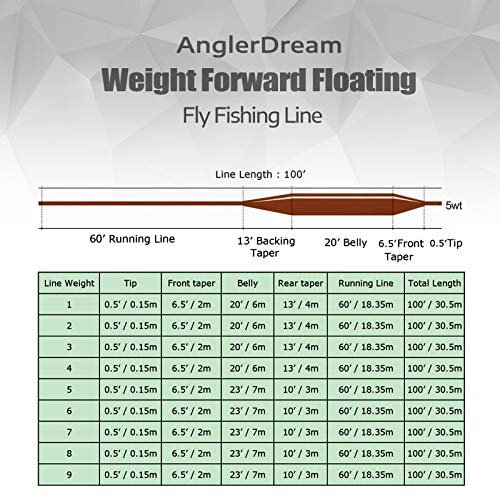 Blue Floating 6F WF Fly Fishing Line Kit 6WT Fly Fishing Line Leader Braided Backing Fish Line by ANGLER DREAM - Image 9