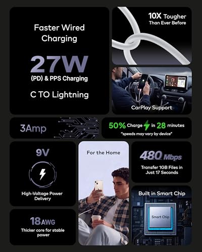 Image of FEDUS ZETTA-X4I 27W Type C to 8 PIN Cable 1M, PD Fast Charging for iPhone 14 /13 /12 /11PRO MAX /Xr /Xs /8 PLUS, iPad,Smart Chip, High Speed 480Mbps Data Sync, 10000+ Bend Lifespan, Tough Cord, White