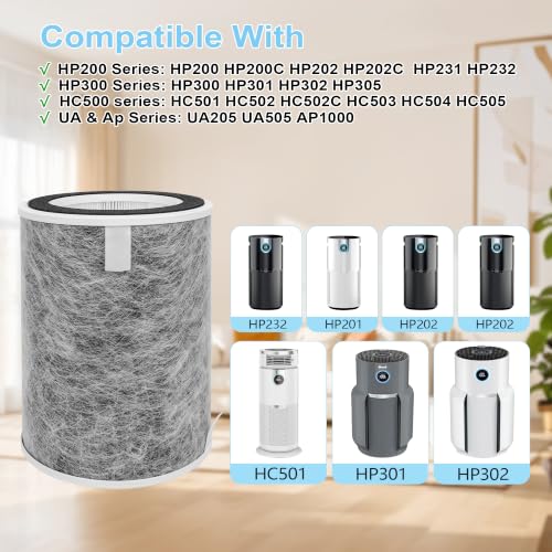 Image of HP201 HP200 HP302 True HEPA Replacement Filter for Shark Air Purifier MAX