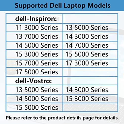 WUKUR For Dell Laptop Charger 65W Support 45W 4.5mm inspiron 17 15 14 13 11 7000 5000 3000 Series Vostro 15 14 13 5000 3000 Series 3551 3580 5402 5451 5410 5551 5559 5580 5755 5758 7779 AC Adapter
