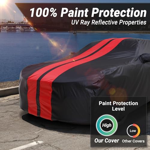 Image of iCarCover Premium Car Cover for 1982-2003 BMW 5-Series Sedan Heavy Duty Waterproof All Weather Automobiles Custom Fit Full Exterior Indoor Outdoor UV Snow Rain Protection Covers (Stripe - Black /Red)