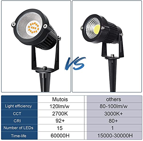 Mutois 7W Low Voltage Led Landscape Lights With Connectors Outdoor 12V Super Warm White (900Lm) Waterproof Garden Pathway Lights Wall Tree Flag Spotlights With Spike Stand (6 Pack With Connector) #TOP5