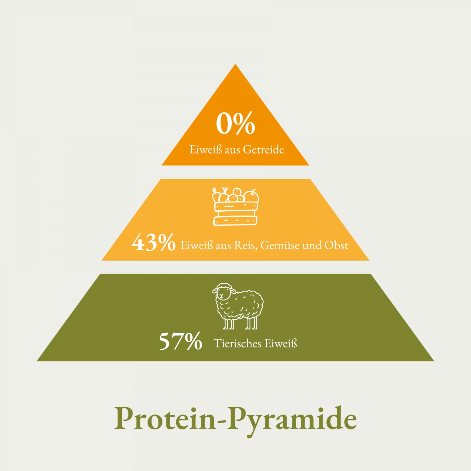 Bellfor Premium PUR VitalPlus bezglutenowa karma dla psów sucha dla normalnie aktywnych psów – 15 kg. Karma dla psów jest bogata w kwasy omega-3 i naturalne przeciwutleniacze, duże opakowanie
