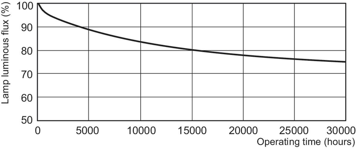 Philips Master TL-D Graphica – Tubo Fluorescente T8 965 Luce Diurna, Resa Cromatica Realistica Per Uso Grafico E Professionale