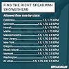 Speakman S-2251 Signature Icon Anystream Adjustable High Pressure Shower Head - 2.5 GPM Solid Brass Replacement Bathroom Showerhead, Polished Chrome