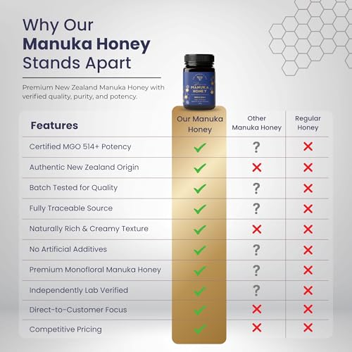 Image of THE FARMER'S BEE New Zealand Manuka Honey MGO 514+ (15+) | Monofloral Raw Honey | MGO Tested | Premium Imported Honey | Natural Face Mask, Skin Care & Minor Cuts | Throat & Respiratory Wellness | 500g