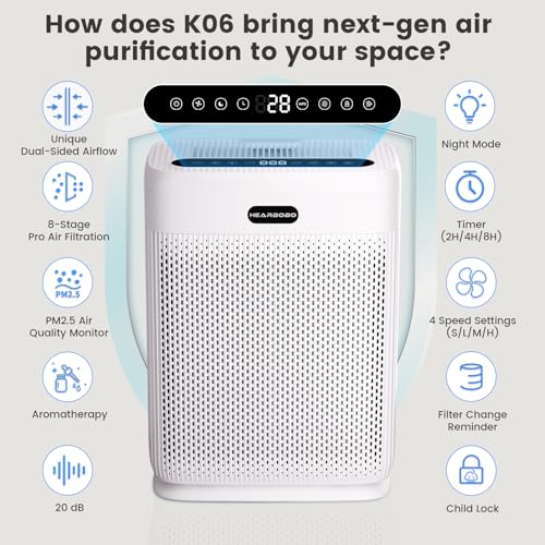 HEARBOBO Air Purifiers for Home Large Room up to 3000sq.ft with Washable Filters, PM2.5 Air Quality Sensors, H13 HEPA Double-Sided 8X, Air Cleaner for Bedroom, Dust, Pets, Smoke, Pollon