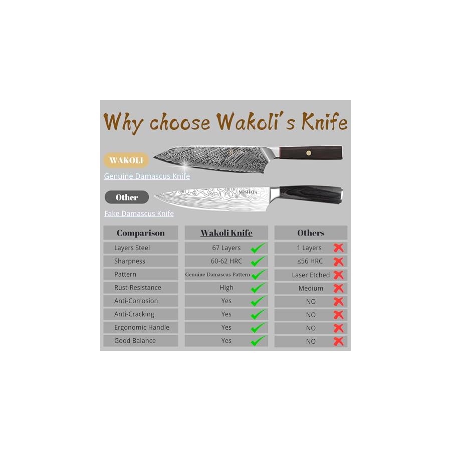 Wakoli Knife Block Sets, 4 Pieces Chef Knife Set with Block - Damascus Kitchen Knife Set with Magnetic Knife Block, Professional Kitchen Knife Block Set with Dark Oak Wood Handles (Culinary Asia)