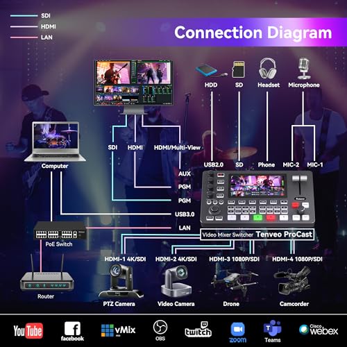 Image of Tenveo 4K60FPS HDMI Video Switcher Mixer, 4*SDI & 4*HDMI Input, 5CH Live Streaming Switcher, 5.5'' FHD Screen, 1080P60FPS Output, USB Video Recording, Support PTZ Camera and Controller, NDI Included