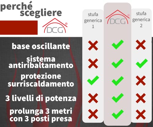Stufa Alogena Basso Consumo Energetico Rotante con...