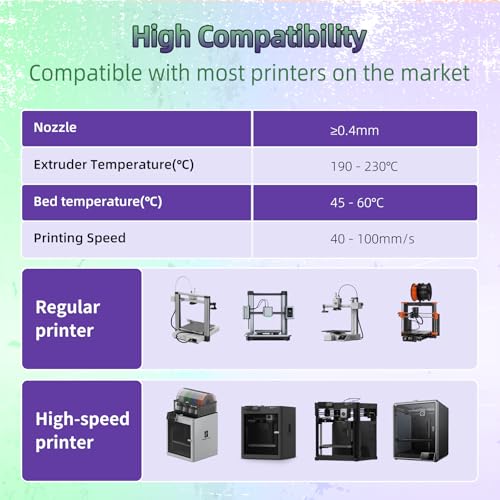 Image of 3DHoJor Dual Color Matte PLA 3D Printer Filament 1.75mm 2 in 1 Coextrusion 1KG Spool (2.2lbs) Multicolor PLA with Smooth Matte Finish for FDM 3D Printers - Green Purple