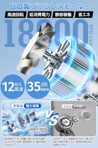 ハンディファン 冷却プレート付き 2026 携帯扇風機 日本製ブラシレスモーター LEDディスプレイ 6000mAh大容量 100段階風量調節 手持ち/首掛け/卓上/吊り下げ4way 90°角度調節 Type-C充電式 小型 軽量 おしゃれ 暑さ対策 花火大会 オフィス用 通勤 通学 野外活動[日本ブランド正規品]
