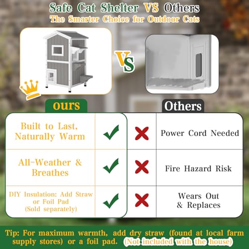 PetsCosset Outdoor Cat Shelter Weatherproof, Two Story Wooden Outside Feral Cat House with Openable Roof, Escape Door