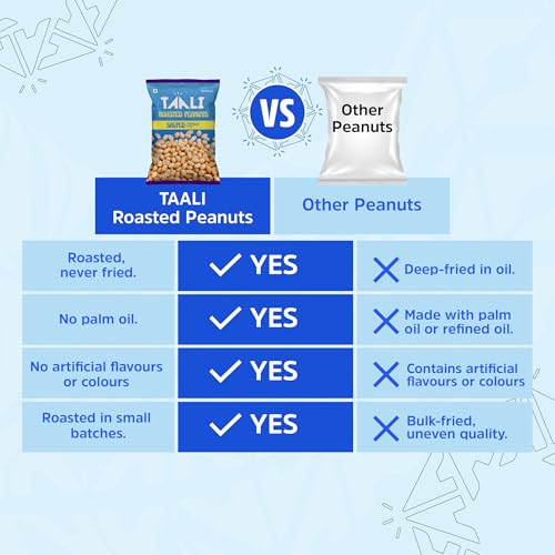 Image of Taali Roasted Peanuts - Salted Peanuts |Crunchy Healthy Snacks | No Trans Fat, Gluten free, Roasted Not Fried (Pack of 8 x 150 gms)(weight may vary)