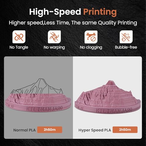 Image of ERYONE Matte Rock Rainbow 3D Printer PLA Filament 1.75 + /-0.03mm, Matte Multicolor Filament PLA 1KG(2.2LBS) Spool, 30-500mm /s High Speed Printing Twist Rainbow PLA, Grand Canyon