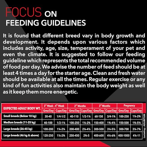 Image of Drools Focus Premium Starter Dry Dog Food 100g Pack