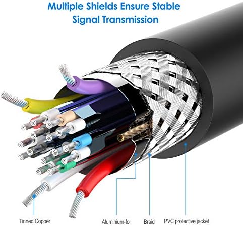 Rankie HDMI Extension Cable, High Speed Male to Female Cable with Ethernet, 0.9 m