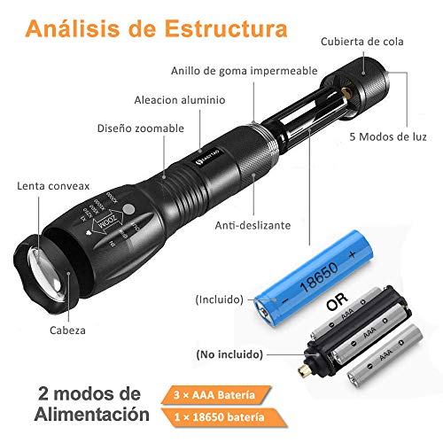 Linternas, Tools Imagen adicional
