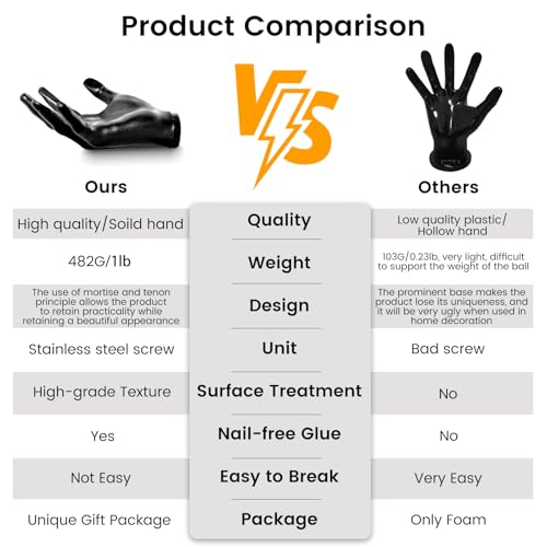 image for LOCZAR Basketball Holder, Hand Sculpture Ball Holder Wall Mount Art De