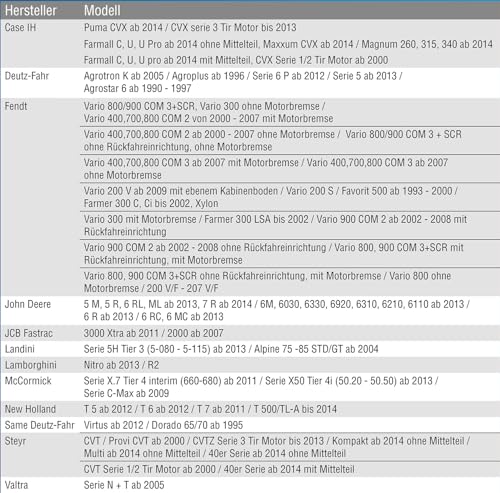 PETEX Schonbezug Sitzbezug für Traktor aus Stoffbezug anthrazit, 1 teilig, passend für Grammer S42, S42/1, DS50