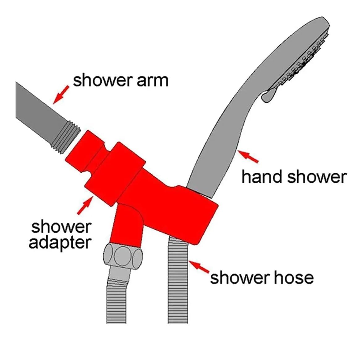 Soporte de Brazo para Cabezal de Ducha de Mano, Ajustable, con Bola giratoria, Universal, 2 o 4 Unidades (4 Unidades)