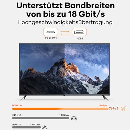 Kryoza Mini HDMI auf HDMI Adapter,HDMI auf mini hdmi Support 4K@60Hz,UHD,3D,HDR,ARC Mini HDMI Adapter,Kompatibel mit DSLR,Camcorder,Laptop,Tablet,HDTV,Projector,Raspberry Pi