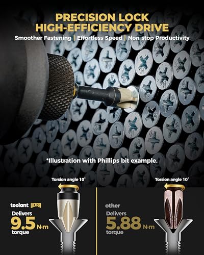 Image of toolant SL1 /4 inch x 2 inch Magnetic Slotted Impact Bits, 2-Piece Set | Impact Steel X2 and CNC-machined micro-textured tips provide secure grip and controlled torque.