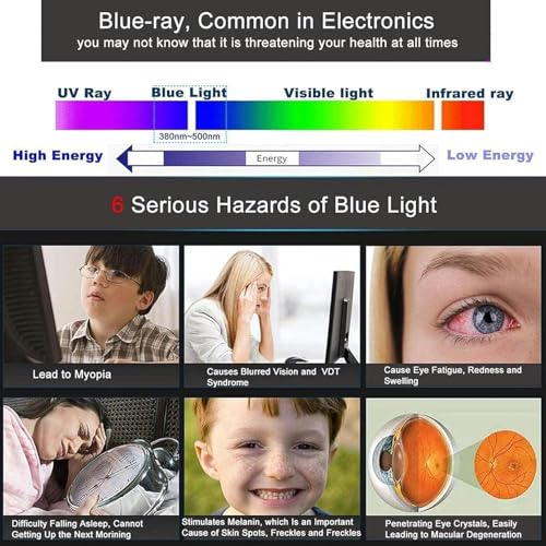 Película protectora de pantalla de TV anti luz azul y filtro de pantalla antideslumbrante mate 3