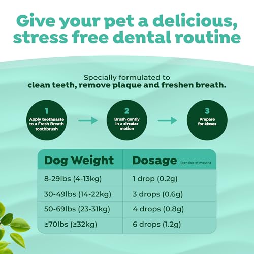Image of TropiClean Fresh Breath Oral Care Kit - Soft Bristle Finger Toothbrush - Dog Tooth Brushing Kit - Peanut Butter and Honey Flavor Dog Toothpaste