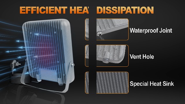 Faretto LED 150W 15000LM Bianco 6000K IP66 Impermeabile – Luce Da Esterno Con Staffa Regolabile 180°, Cavo 1,5m Con Spina EU, Dissipazione Rapida, Ideale Per Giardino, Garage E Cortile