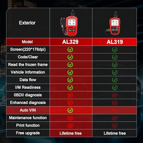 image for Autel AutoLink AL329(Upgraded Ver. of AL319/MS309) Code Reader with Au