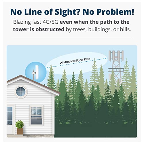 Image of Waveform QuadPro 4x4 MIMO Signal Boosting Panel Antenna Kit | External Antenna for 4G /5G Routers & Gateways | for T-Mobile Home Internet, Verizon, AT&T (Use Your own Cables - Does not Include Cables)