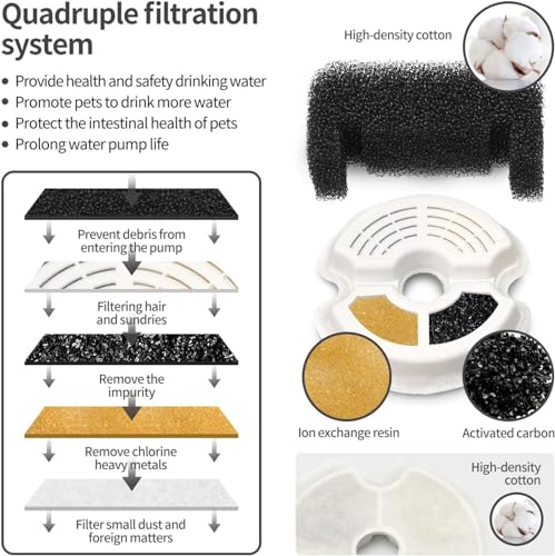 Fuente automática para agua de gato PANKERS 67oz miniatura 7