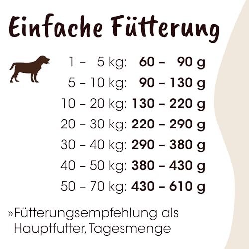 cdVet Fit-Crock Hundefutter trocken Spezial Rind Mini 10 kg, purinarm & getreidefrei