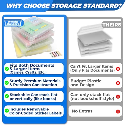 Image of 4-Pack Art & Craft Organizer Storage Case - Semi Transparent Stackable Plastic Craft Storage Container, Project Organizer Box Paper Custom Size Fit 8.5 x 11 Paper & More 12.4 x 10.8 x 1.7 In