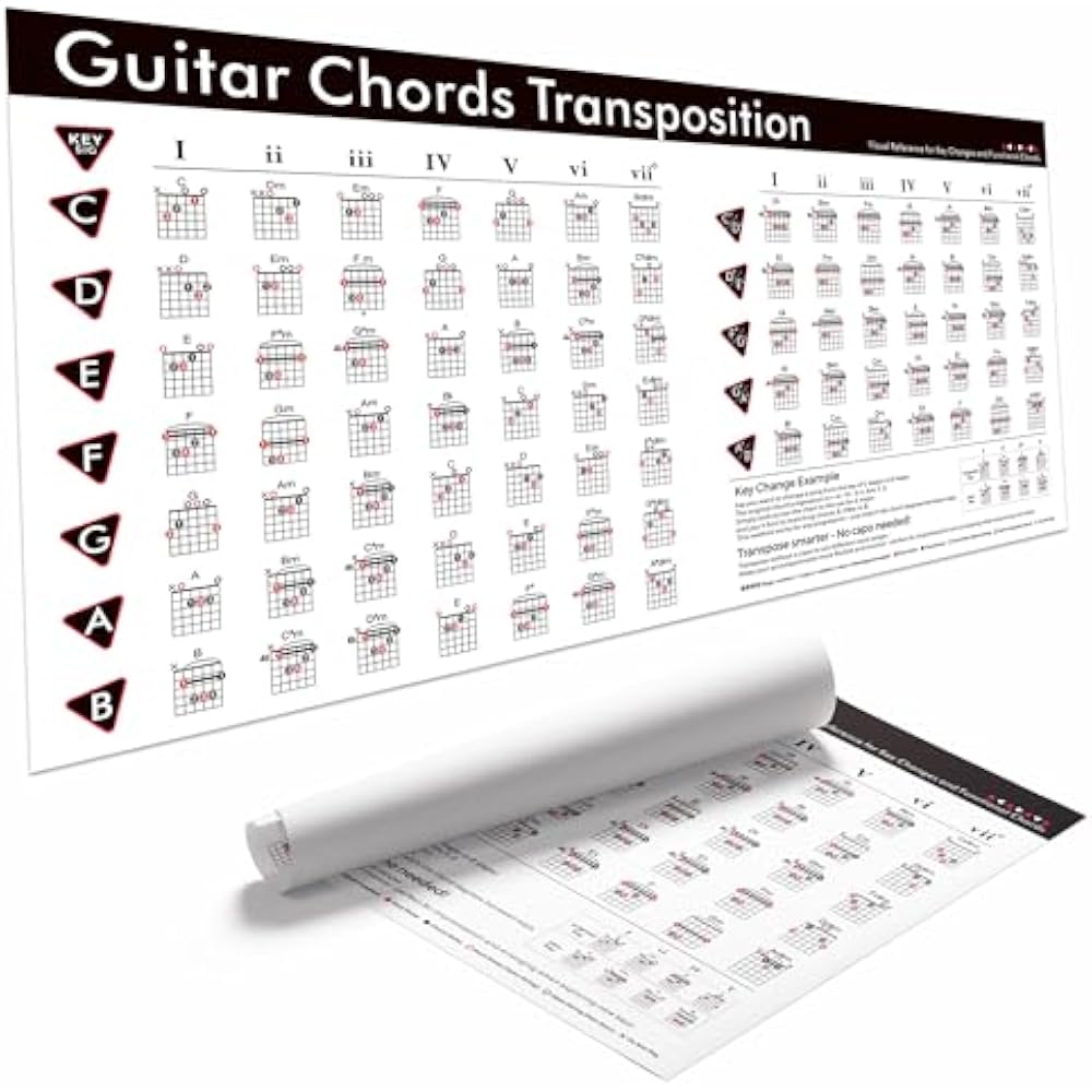 Guitar Chords Poster Chart of Guitar Chords Scales Philippines | Ubuy