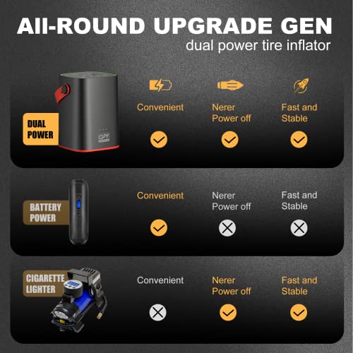 Ofy Dual-Power Tire Inflator Portable Air Compressor For Car Tires, [Rechargeable Battery & 12V Dc] [150Psi Fast Inflate] Cordless Air Pump With Auto Shut-Off For Car Motor Bike Ball #TOP2