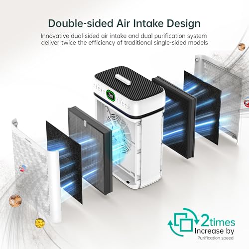 Air Purifiers for Home Large Room Up to 3500 Sq Ft with Washable Filters,Double-Sided HEPA with PM 2.5 Display Air Quality Sensor,Smart WiFi APP,Air Cleaner for Pets,Hair,Dust,Smoke,Dorm room,Office - Image 6