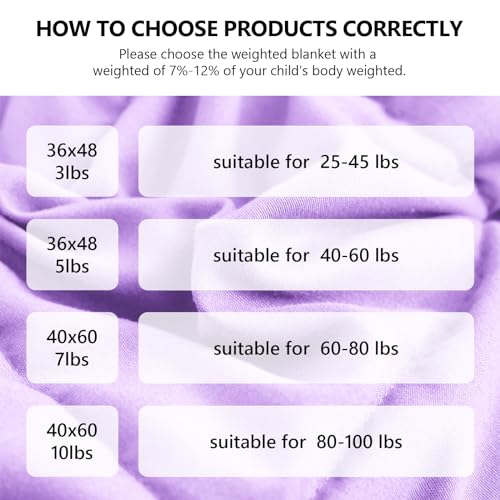 L'AGRATY Weighted Blanket - 36"x48" 3lbs Microfiber Material with Glass Beads Small Blanket for All-Season Summer Fall Winter Soft Thick