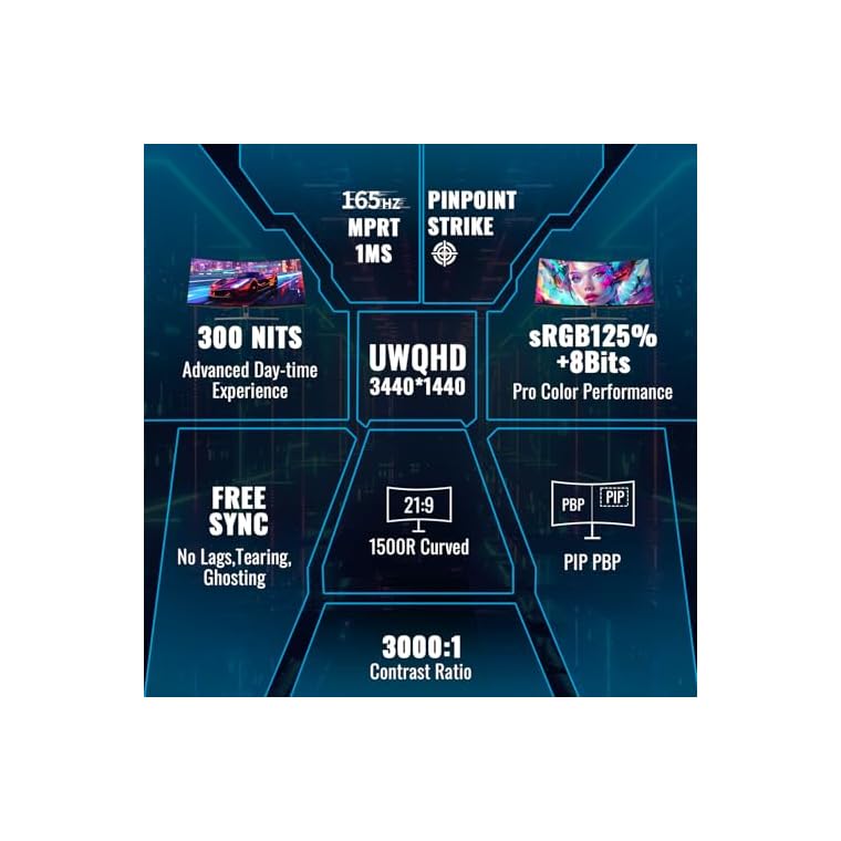 SANSUI 34-Inch Curved Gaming Monitor UWQHD 3440 x 1440 165Hz Curved 1500R - PIP/PBP, 1ms(MPRT), HDR, 300nits, sRGB 125%, DCI-P3 95%,FreeSync,HDMI x2,DP1.4 x2 (ES-G34C5 DP Cable Included) - Image 6