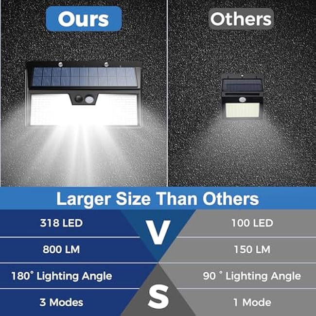 Peasur 318LED Solar Lights Outdoor Motion Sensor, Solar Powered Fence Wall Light IP65 Waterproof, 3 Modes Security Lighting for Outside Deck Yard Patio House Step Stair