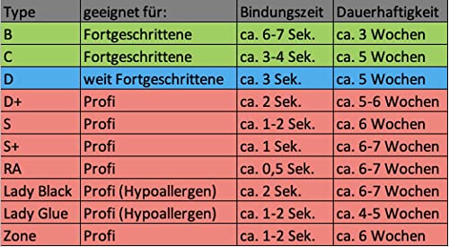 KY Wimpernkleber für Wimpernverlängerung – Ultrastarker Halt – D von Sky – Schwarz – 5 ml – Wimpernverlängerung
