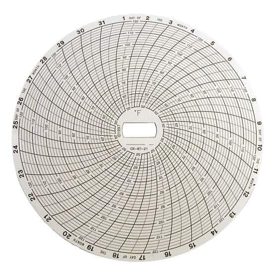 Supco 6 (in) Circular Chart Recorder Paper, 31 Day, 50 to 120°F; 60/Box-image-12