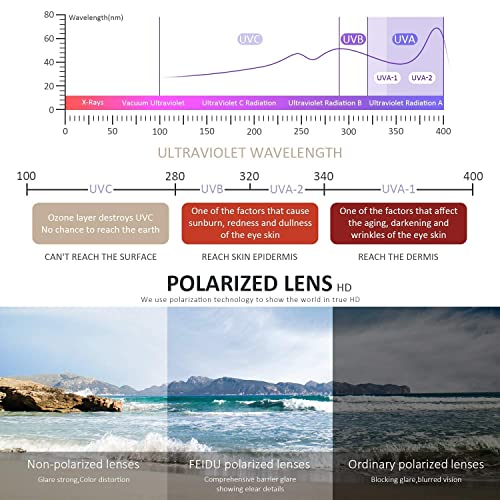 Image of FEIDUSUN Sunglasses Men Polarized Sunglasses for Mens and Womens,Black Retro Sun Glasses Driving Fishing UV Protection