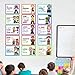 DYNWAVE 15x English Classroom Rules Posters for Preschool Behavioral Standards Display Tear Resistant Teaching Tools Wall Decorations